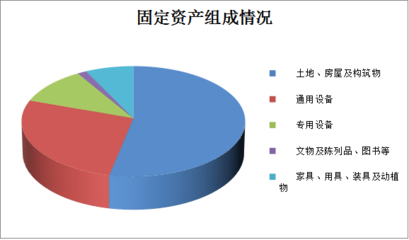 关于三元区国有资产管理情况的报告